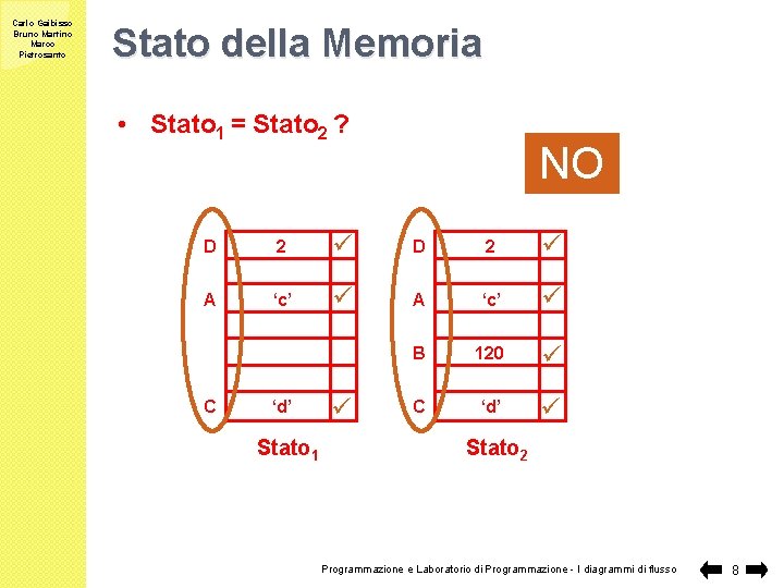 Carlo Gaibisso Bruno Martino Marco Pietrosanto Stato della Memoria • Stato 1 = Stato