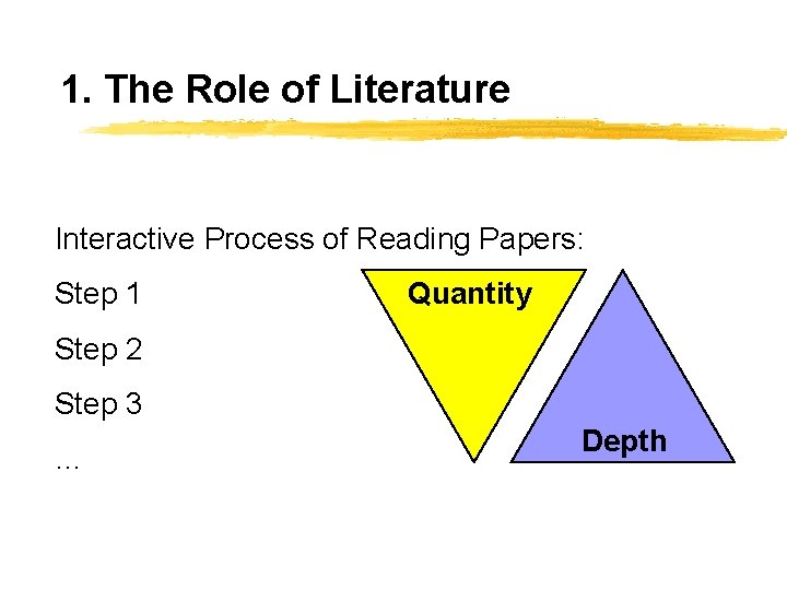 1. The Role of Literature Interactive Process of Reading Papers: Step 1 Quantity Step