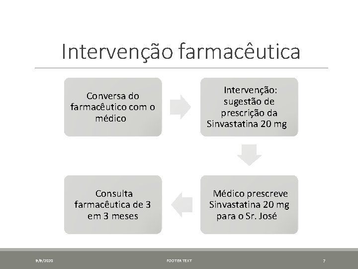 Intervenção farmacêutica 9/9/2020 Conversa do farmacêutico com o médico Intervenção: sugestão de prescrição da