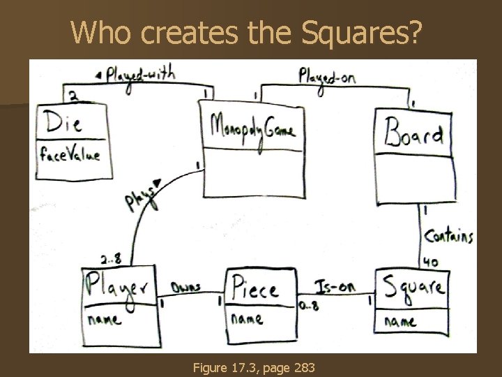 Who creates the Squares? Figure 17. 3, page 283 Who creates the Squares? Figure 17. 3, page 283