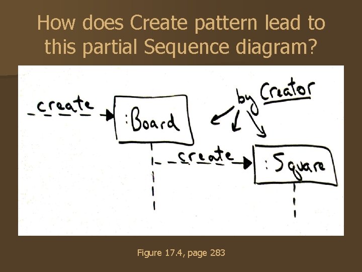 How does Create pattern lead to this partial Sequence diagram? Figure 17. 4, page How does Create pattern lead to this partial Sequence diagram? Figure 17. 4, page