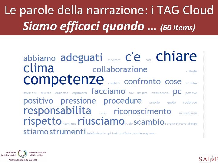 Le parole della narrazione: i TAG Cloud Siamo efficaci quando … (60 items) 