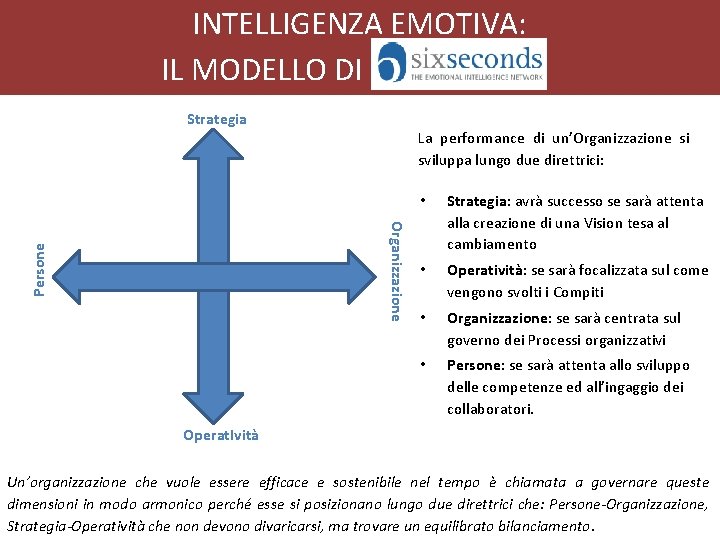 INTELLIGENZA EMOTIVA: IL MODELLO DI XXXXXX Strategia La performance di un’Organizzazione si sviluppa lungo