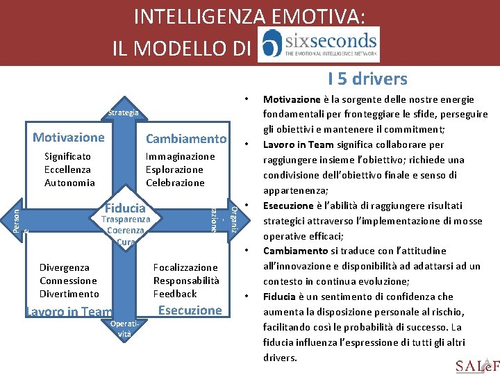 INTELLIGENZA EMOTIVA: IL MODELLO DI XXXXXX I 5 drivers • Strategia Motivazione Cambiamento Significato