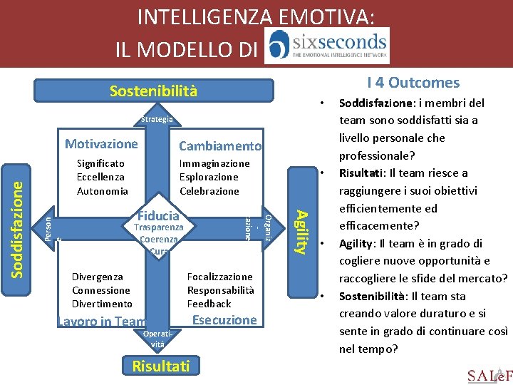 INTELLIGENZA EMOTIVA: IL MODELLO DI XXXXXX I 4 Outcomes Sostenibilità • Strategia Cambiamento Significato