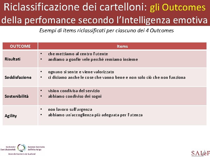 Riclassificazione dei cartelloni: gli Outcomes della perfomance secondo l’Intelligenza emotiva Esempi di items riclassificati