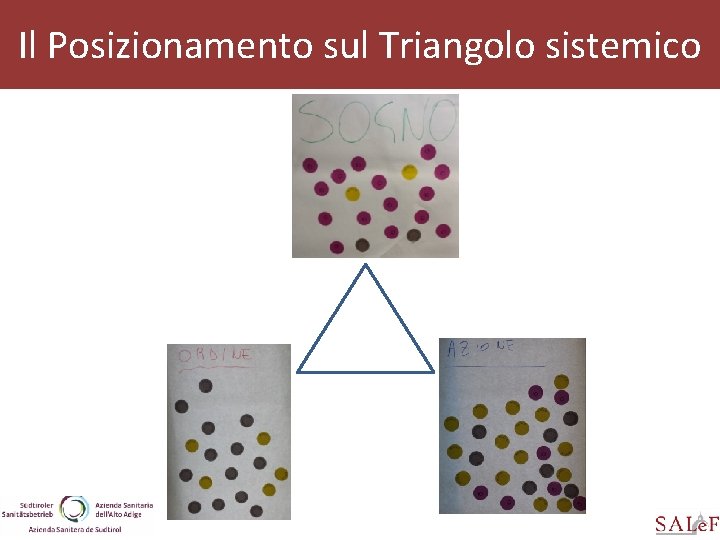 Il Posizionamento sul Triangolo sistemico 44 