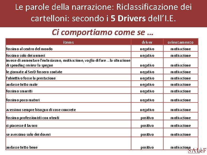 Le parole della narrazione: Riclassificazione dei cartelloni: secondo i 5 Drivers dell’I. E. Ci