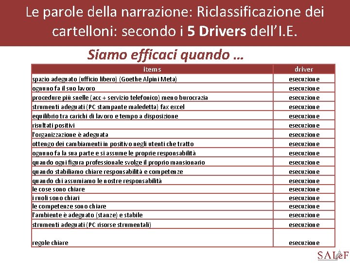 Le parole della narrazione: Riclassificazione dei cartelloni: secondo i 5 Drivers dell’I. E. Siamo