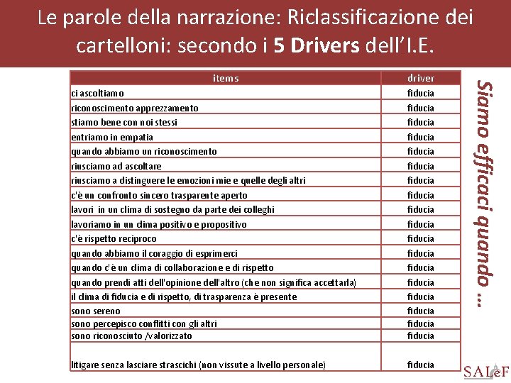 Le parole della narrazione: Riclassificazione dei cartelloni: secondo i 5 Drivers dell’I. E. driver