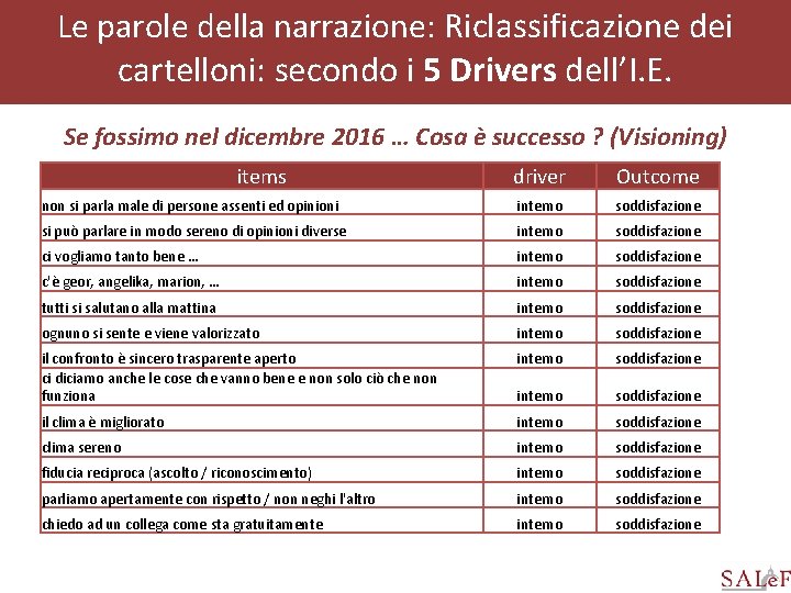 Le parole della narrazione: Riclassificazione dei cartelloni: secondo i 5 Drivers dell’I. E. Se
