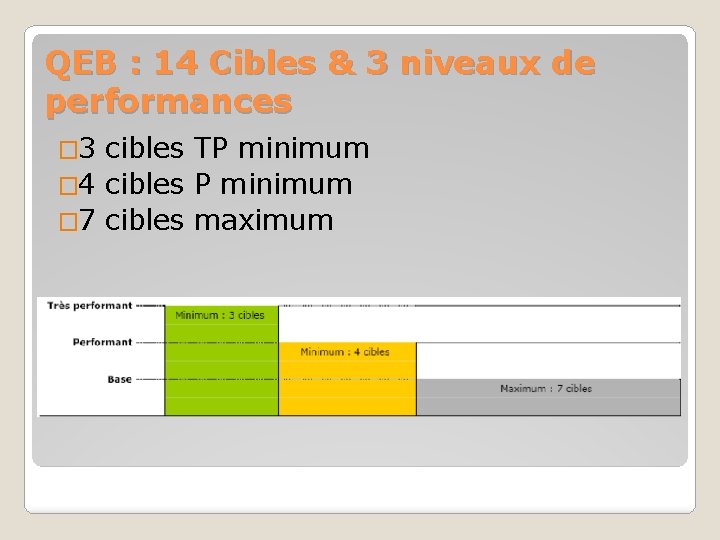 QEB : 14 Cibles & 3 niveaux de performances � 3 cibles TP minimum