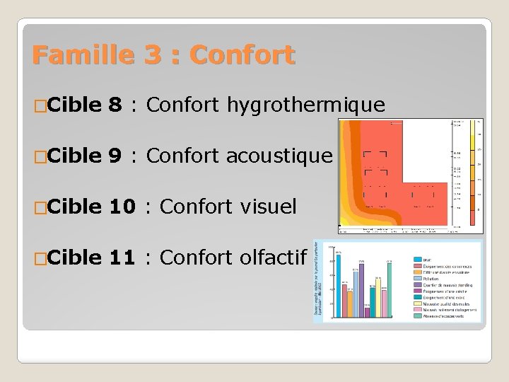 Famille 3 : Confort �Cible 8 : Confort hygrothermique �Cible 9 : Confort acoustique