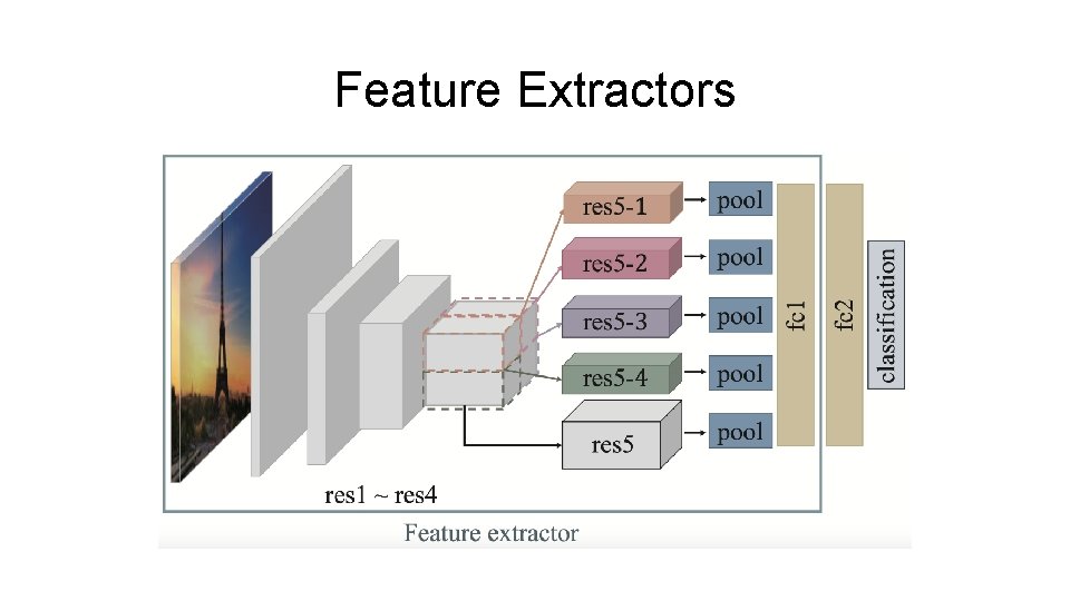 Feature Extractors 