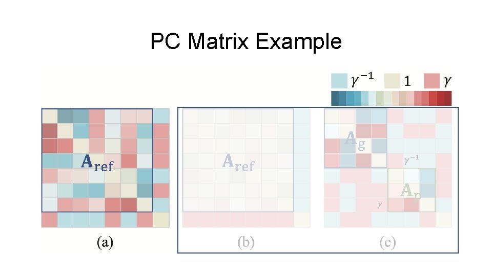 PC Matrix Example 