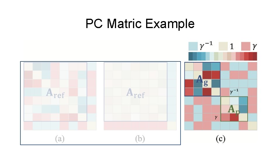 PC Matric Example 
