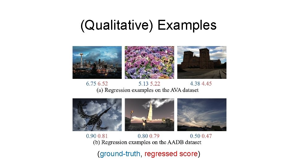 (Qualitative) Examples (ground-truth, regressed score) 