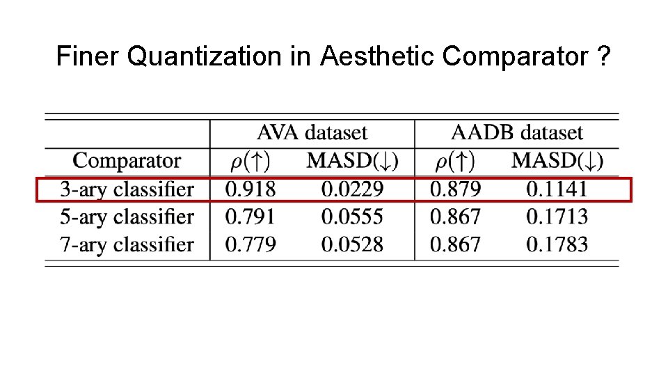 Finer Quantization in Aesthetic Comparator ? 