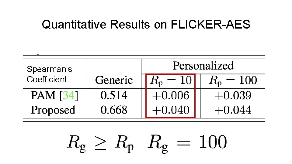 Quantitative Results on FLICKER-AES Spearman’s Coefficient 