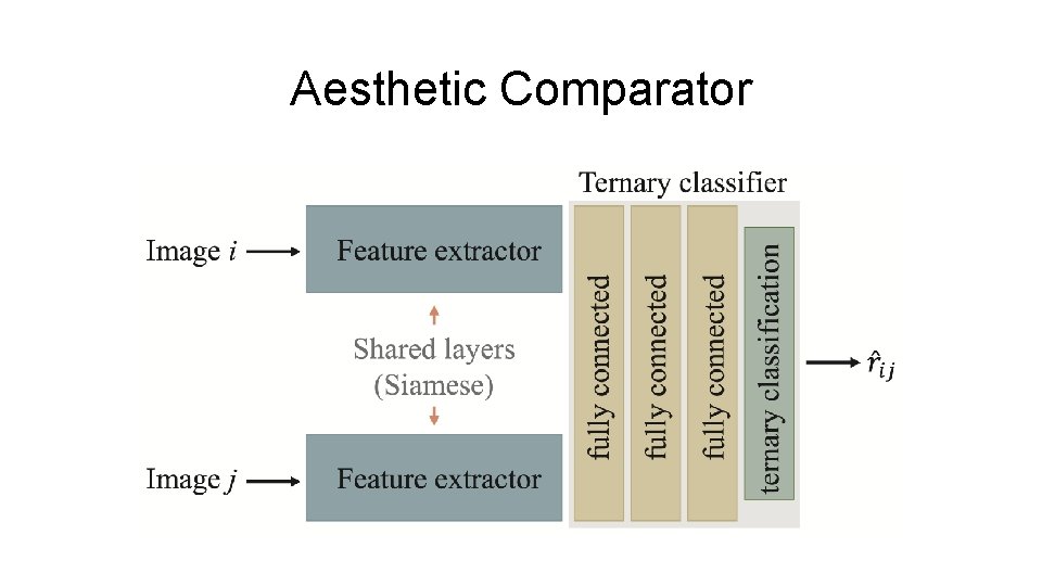 Aesthetic Comparator 