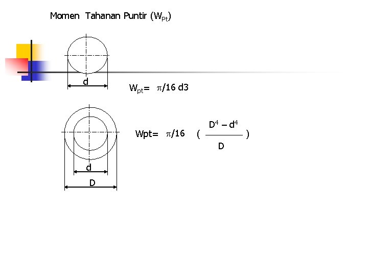 Momen Tahanan Puntir (WPt) d Wpt= /16 d 3 Wpt= /16 ( D 4