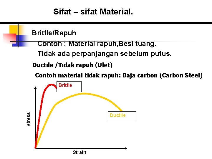 Sifat – sifat Material. Brittle/Rapuh Contoh : Material rapuh, Besi tuang. Tidak ada perpanjangan