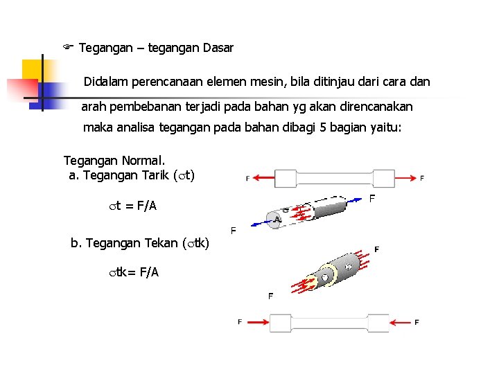  Tegangan – tegangan Dasar Didalam perencanaan elemen mesin, bila ditinjau dari cara dan