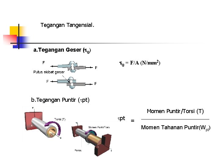 Tegangan Tangensial. a. Tegangan Geser ( g) g = F/A (N/mm 2) b. Tegangan