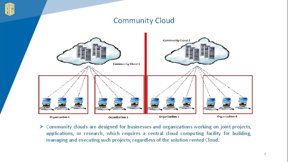 Community Cloud Ø Community clouds are designed for businesses and organizations working on joint