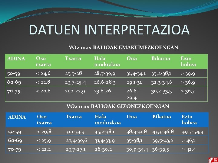 DATUEN INTERPRETAZIOA VO 2 max BALIOAK EMAKUMEZKOENGAN ADINA Oso txarra Txarra Hala moduzkoa Ona