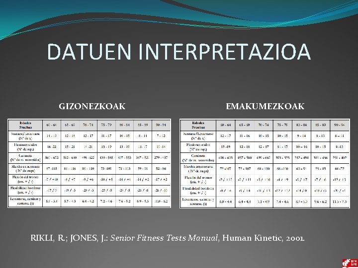 DATUEN INTERPRETAZIOA GIZONEZKOAK EMAKUMEZKOAK RIKLI, R. ; JONES, J. : Senior Fitness Tests Manual,