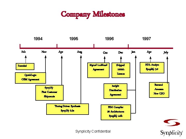 Company Milestones 1994 Feb 1995 Nov Apr Aug 1996 Dec Oct Signed Lockheed Agreement