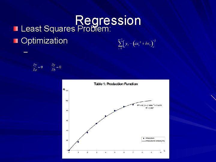 Regression Least Squares Problem: Optimization – 