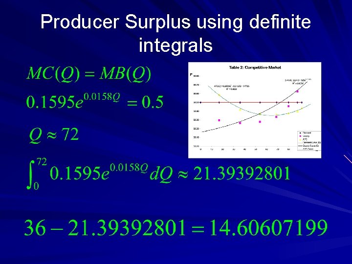 Producer Surplus using definite integrals 