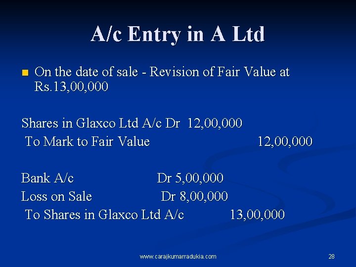 A/c Entry in A Ltd n On the date of sale - Revision of