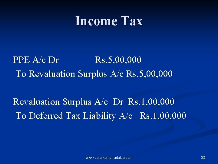 Income Tax PPE A/c Dr Rs. 5, 000 To Revaluation Surplus A/c Rs. 5,
