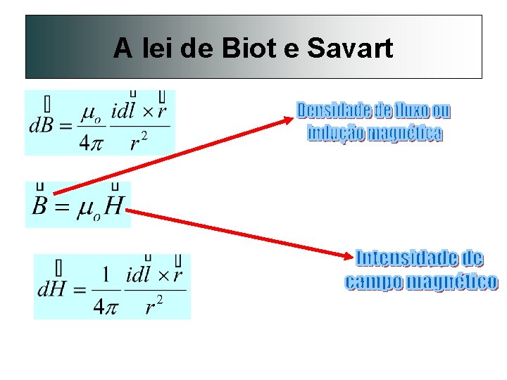 A lei de Biot e Savart 