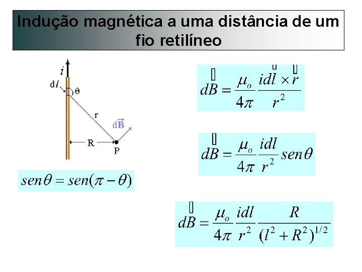 Indução magnética a uma distância de um fio retilíneo 