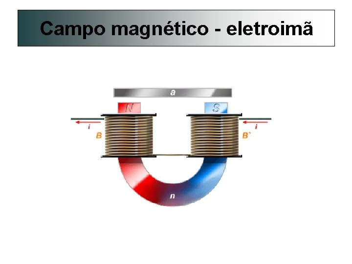 Campo magnético - eletroimã 