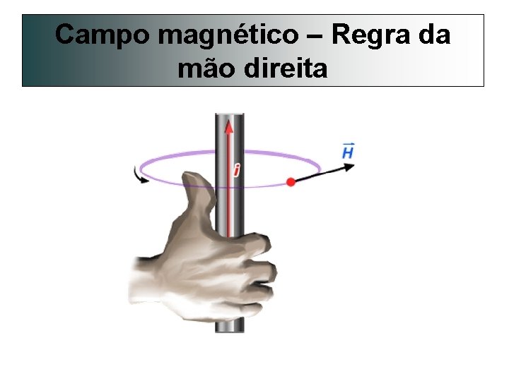 Campo magnético – Regra da mão direita 