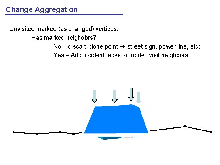 Change Aggregation Unvisited marked (as changed) vertices: Has marked neighobrs? No – discard (lone