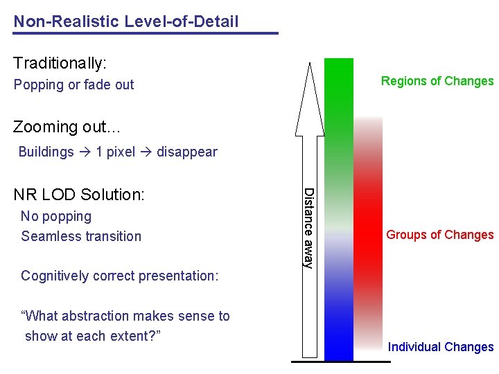 Non-Realistic Level-of-Detail Traditionally: Regions of Changes Popping or fade out Zooming out… Buildings 1