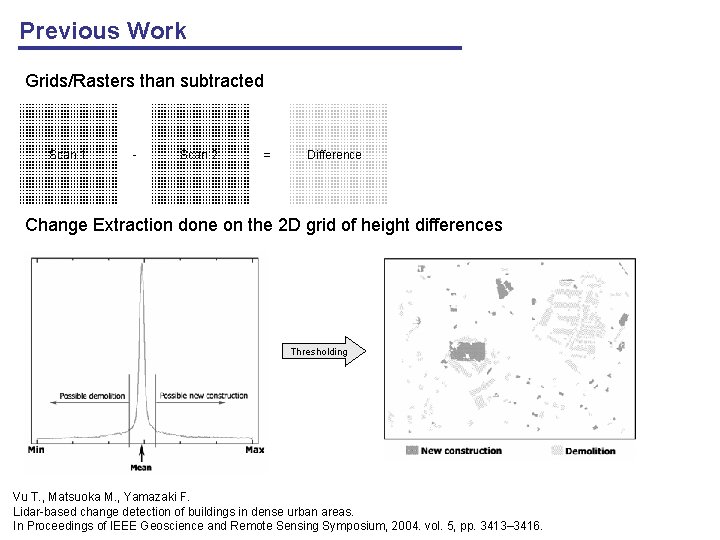 Previous Work Grids/Rasters than subtracted Scan 1 - Scan 2 = Difference Change Extraction