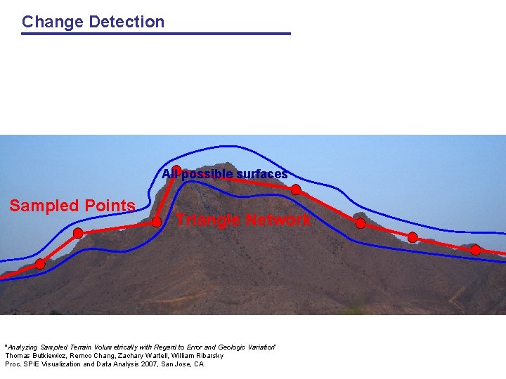 Change Detection All possible surfaces Sampled Points Triangle Network "Analyzing Sampled Terrain Volumetrically with