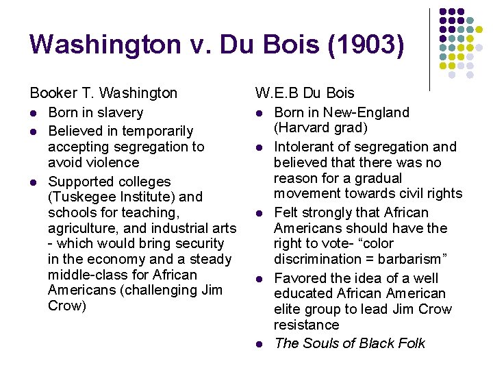 Washington v. Du Bois (1903) Booker T. Washington l Born in slavery l Believed