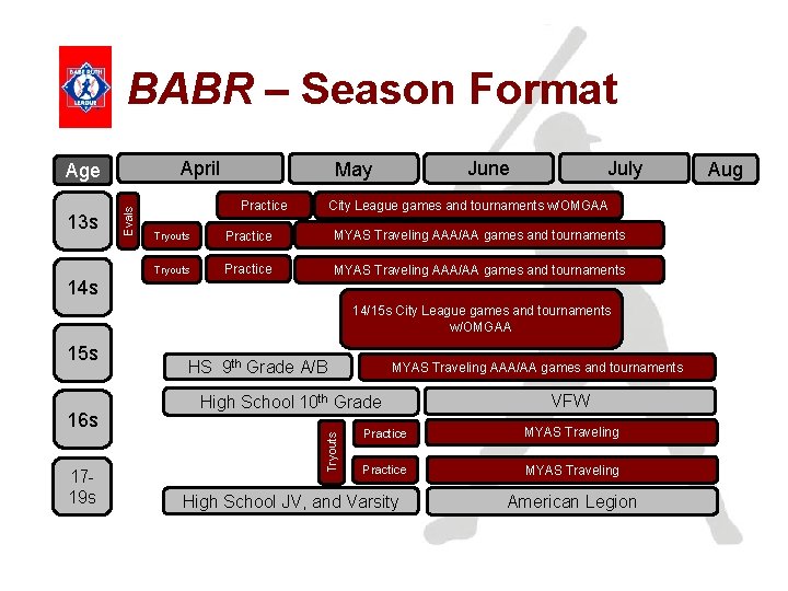 BABR – Season Format April 13 s 14 s Evals Age Practice July June