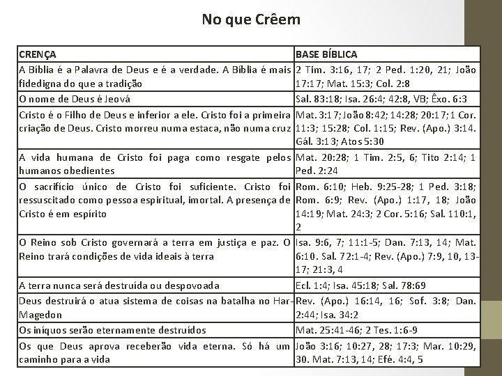 No que Crêem CRENÇA A Bíblia é a Palavra de Deus e é a