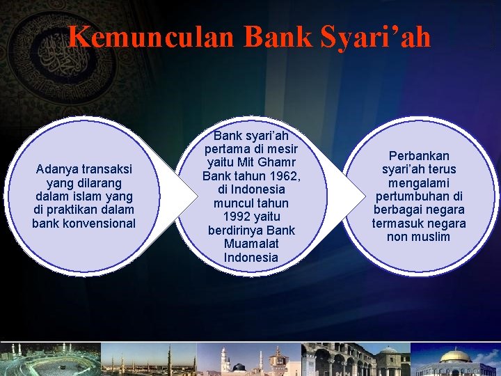 Kemunculan Bank Syari’ah Adanya transaksi yang dilarang dalam islam yang di praktikan dalam bank