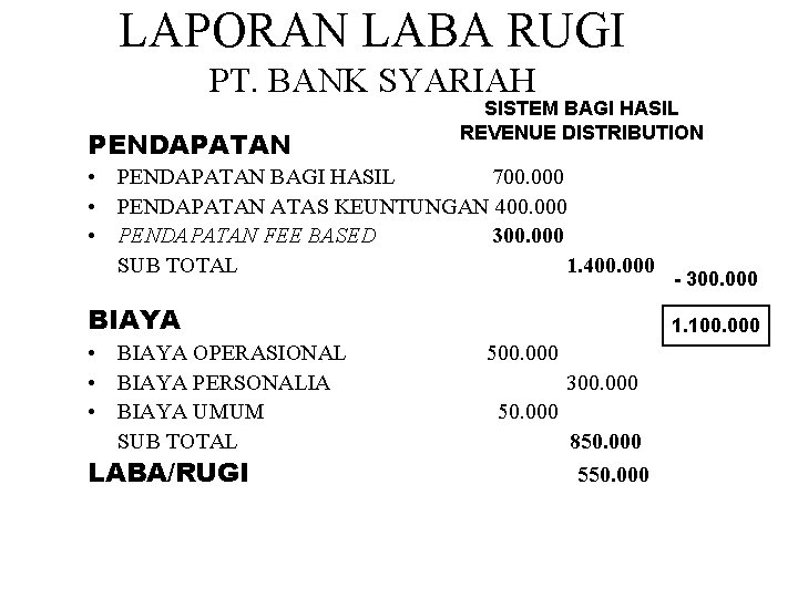 LAPORAN LABA RUGI PT. BANK SYARIAH PENDAPATAN SISTEM BAGI HASIL REVENUE DISTRIBUTION • PENDAPATAN