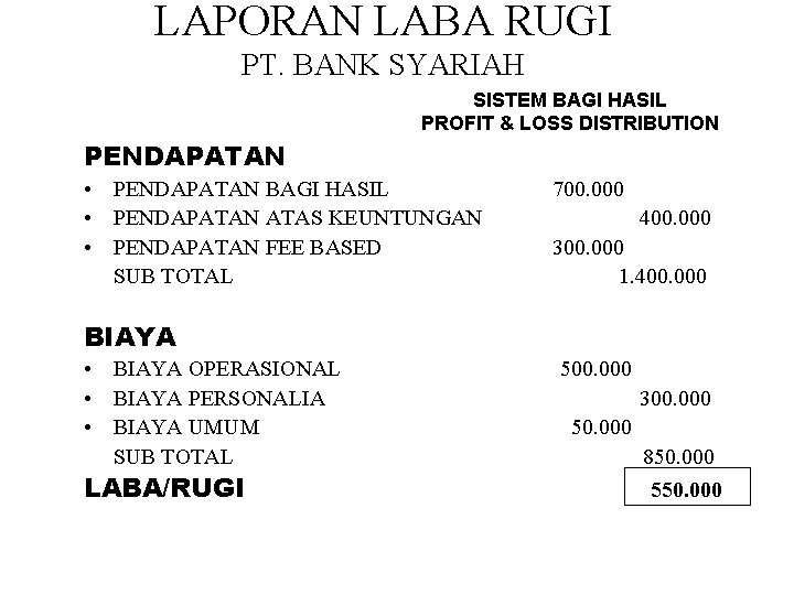 LAPORAN LABA RUGI PT. BANK SYARIAH SISTEM BAGI HASIL PROFIT & LOSS DISTRIBUTION PENDAPATAN